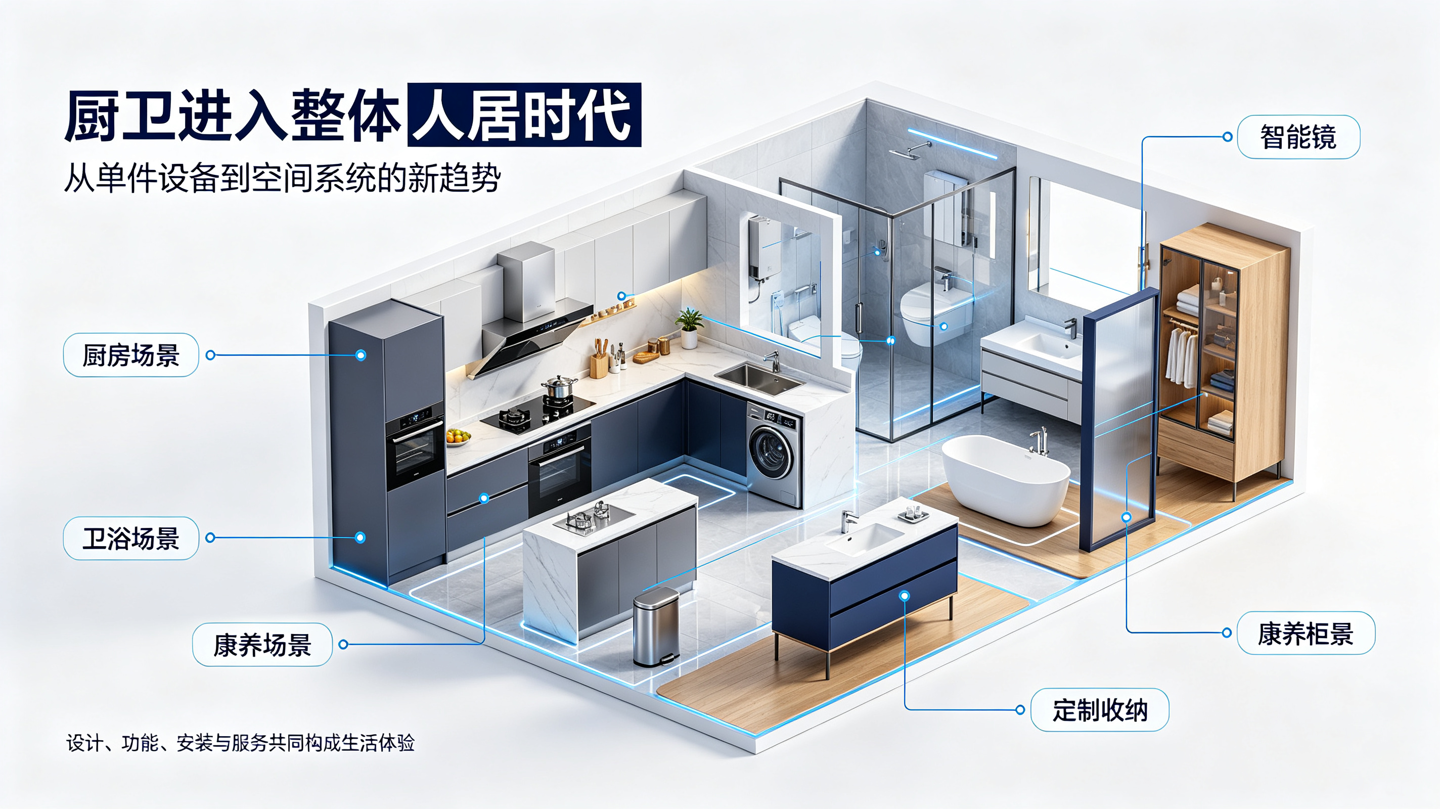 从“卖产品”到“造空间”：中国厨卫展释放整体人居新信号